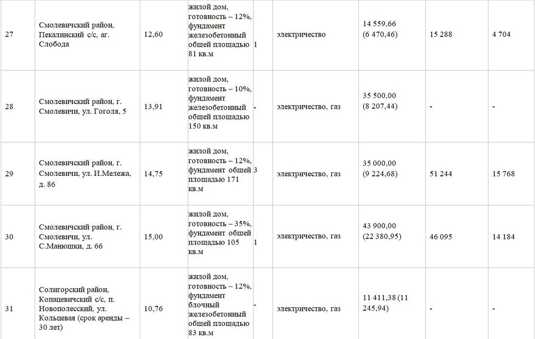 Участок с недостроем в Заславле продали за 57 тысяч долларов. Итоги аукциона