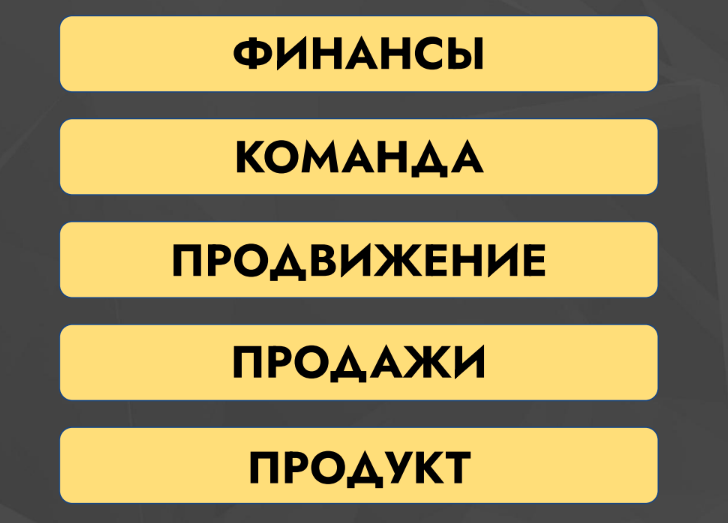 «Бизнес — это игра. Если хотите быть успешным игроком, придется выполнять правила». Советы бухгалтера всем начинающим предпринимателям