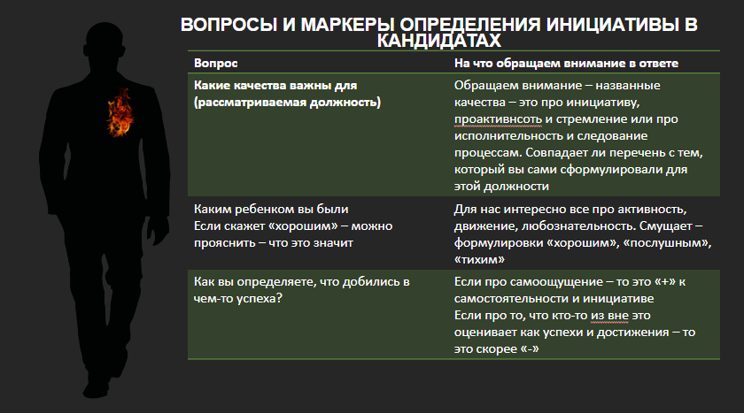 «За все нужно платить». Как нанимать в команду инициативных людей и почему с ними могут возникнуть проблемы с управляемостью