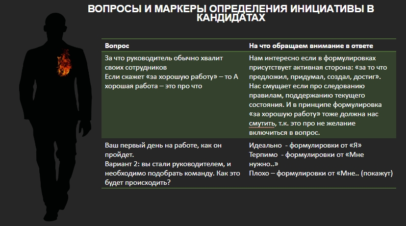 «За все нужно платить». Как нанимать в команду инициативных людей и почему с ними могут возникнуть проблемы с управляемостью