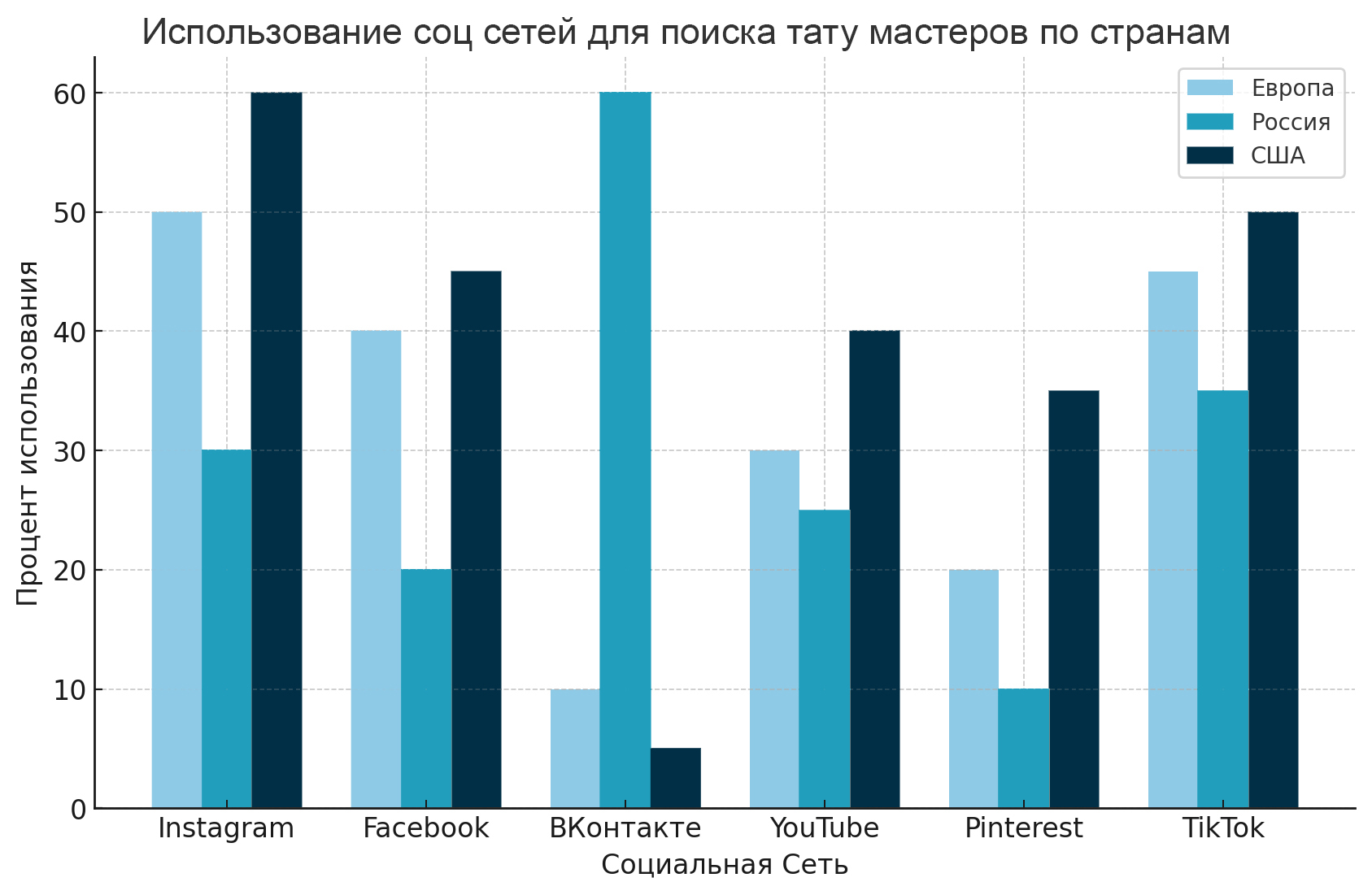 «Нельзя копировать популярные эскизы из интернета ради прибыли». Как муж и жена вместе сделали бизнес на татуировке
