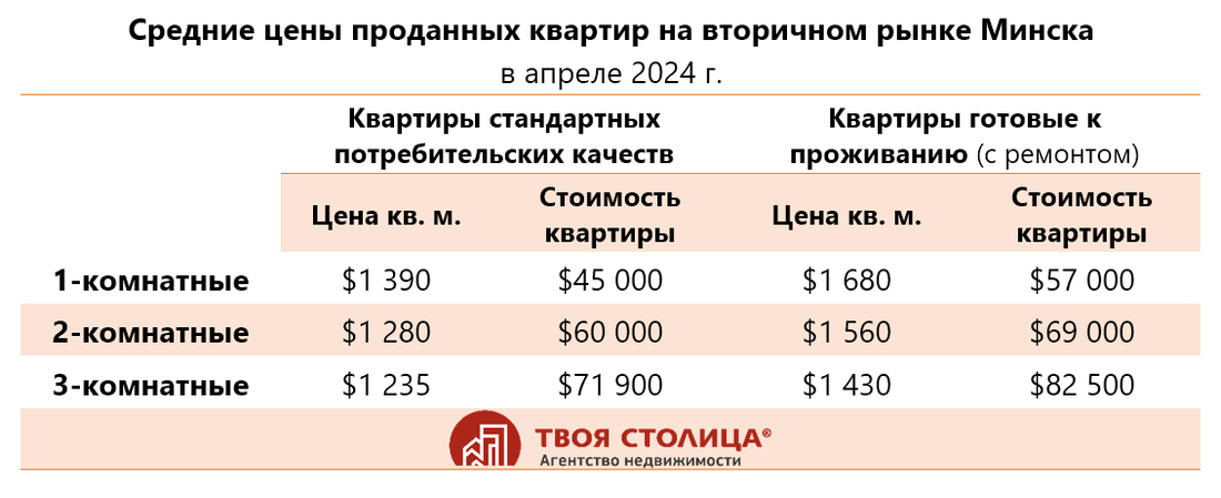 «Такого низкого торга еще не было». Эксперты — о том, что происходит с рынком квартир