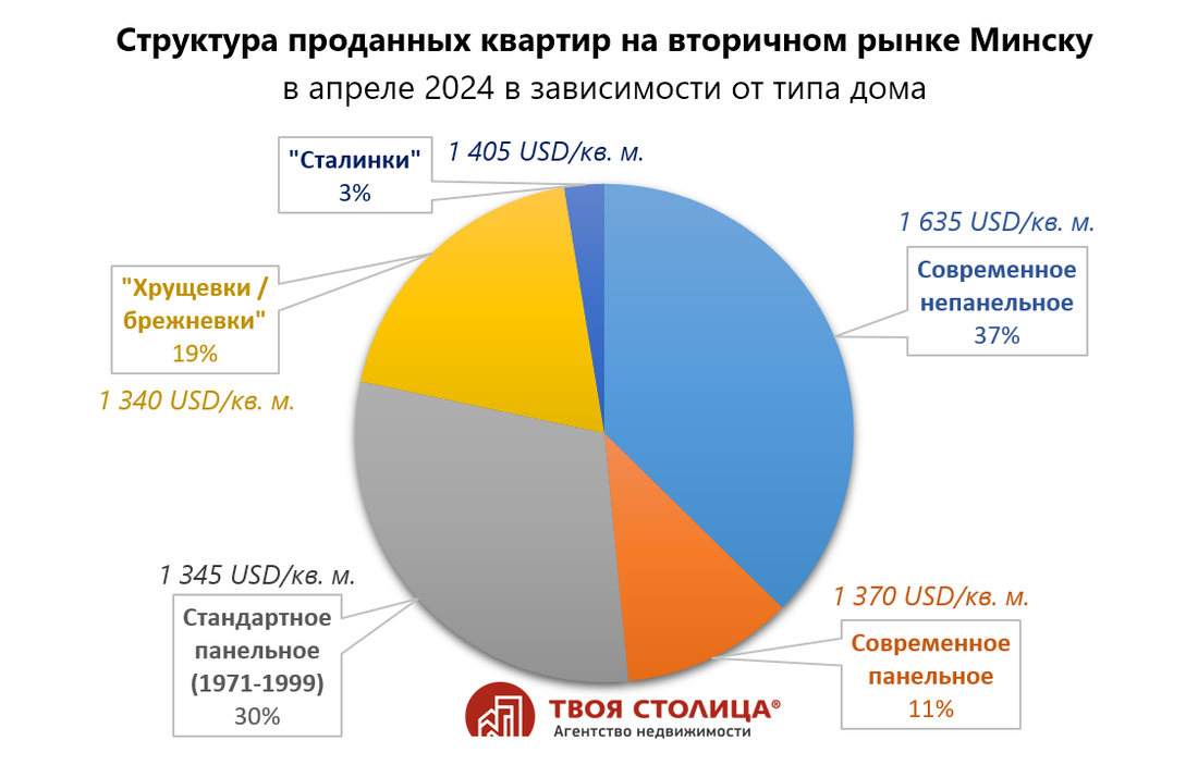 «Такого низкого торга еще не было». Эксперты — о том, что происходит с рынком квартир