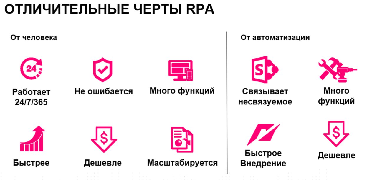 Цифровые сотрудники (RPA): конкурент или помощник человека?