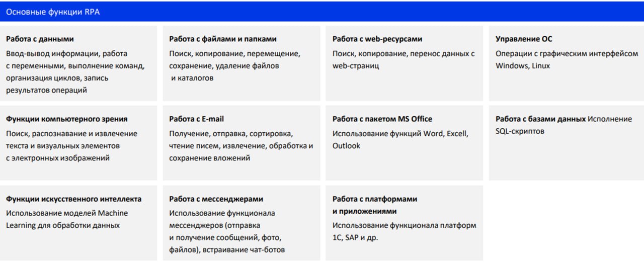 Цифровые сотрудники (RPA): конкурент или помощник человека?