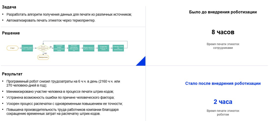 Цифровые сотрудники (RPA): конкурент или помощник человека?