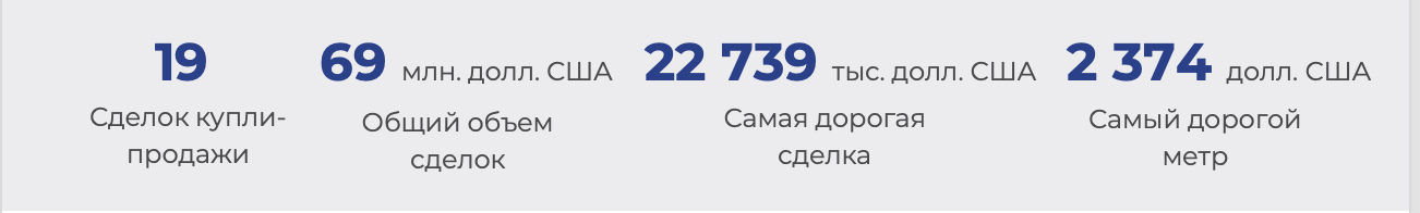«В ближайшие 2 года лучше инвестировать в склады». Эксперты анализируют, в каких сегментах коммерческой недвижимости можно получить наибольшую отдачу