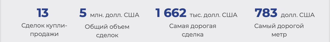 «В ближайшие 2 года лучше инвестировать в склады». Эксперты анализируют, в каких сегментах коммерческой недвижимости можно получить наибольшую отдачу