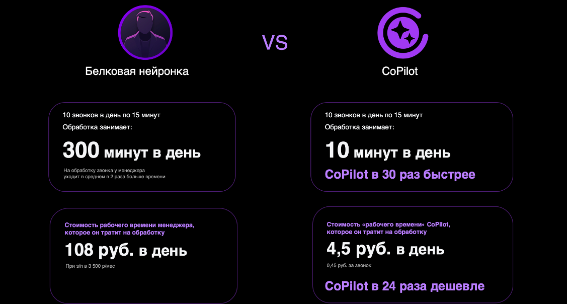Хотите, чтобы бизнес работал в 30 раз эффективнее? Есть один секрет