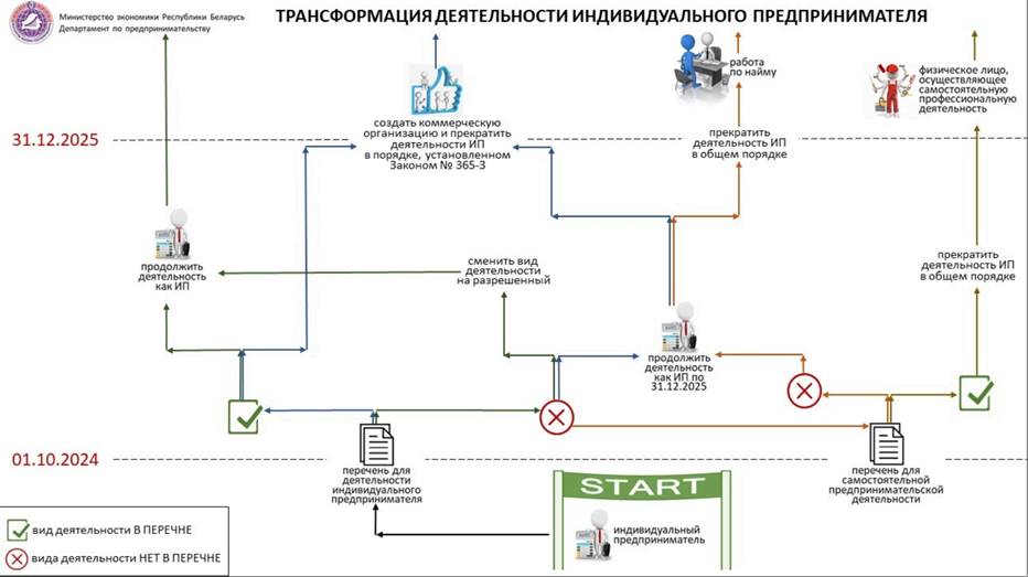 Как теперь будут работать ИП?