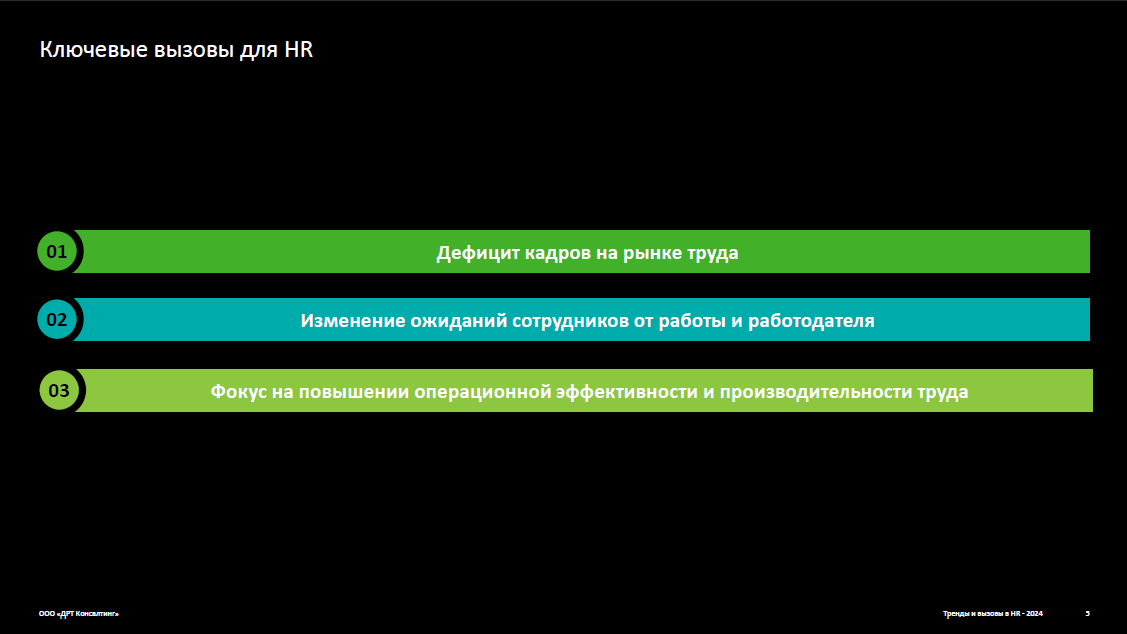 Тенденции рынка труда