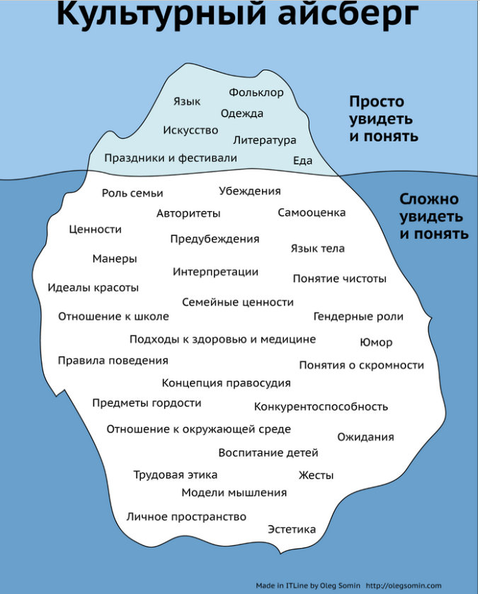 «Если понимаете, что поступили некорректно, — извиняйтесь». Топ-5 ключевых трендов в продвижении на зарубежных рынках в 2024 году