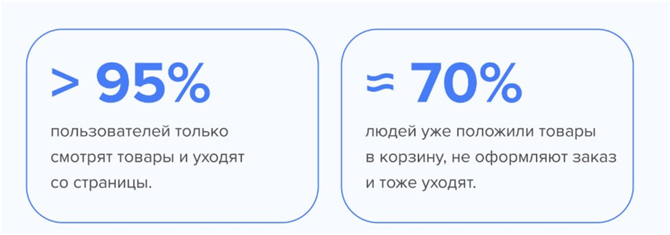 «Только 30% интернет-магазинов пытаются вернуть интерес покупателей к товарам в корзине». Какие возможности email-маркетинга не использует белорусский бизнес