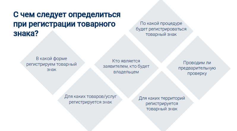 Что нужно знать про защиту товарного знака, чтобы не тратить деньги и время на суды