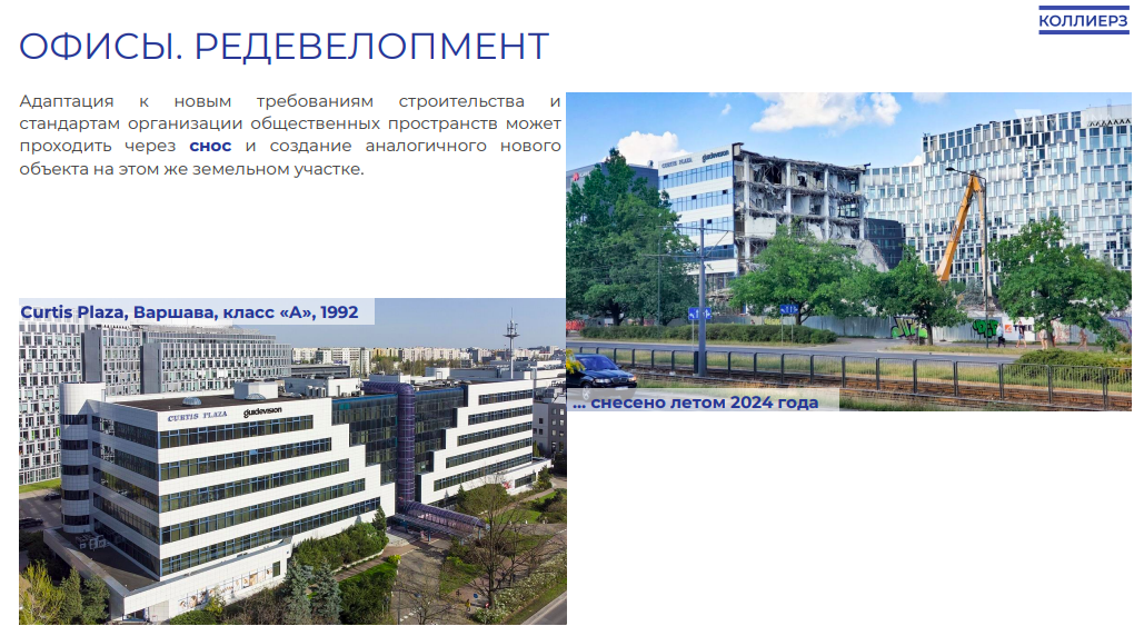 «Чтобы вернуться в нормальное состояние, может потребоваться 3−4 года». Что не так с рынком коммерческой недвижимости в Беларуси