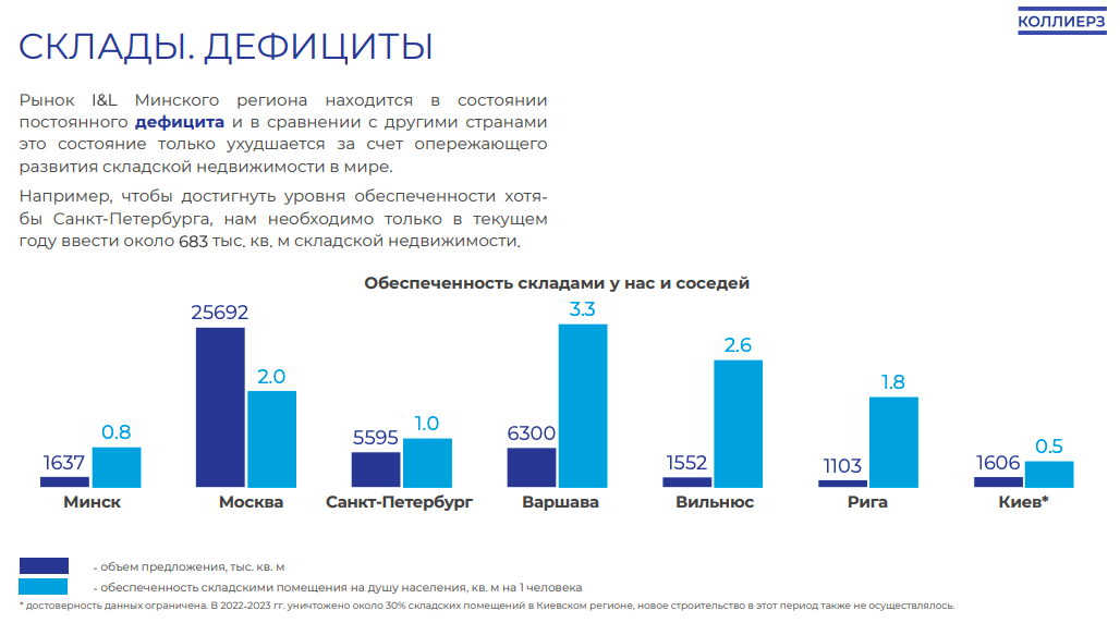 «Чтобы вернуться в нормальное состояние, может потребоваться 3−4 года». Что не так с рынком коммерческой недвижимости в Беларуси