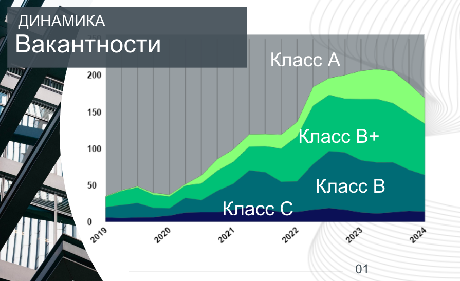 «После переговоров клиент снял офис в 2 раза больше, чем хотел». Что происходит на рынке офисов Минска и как лучше договариваться арендаторам с собственниками