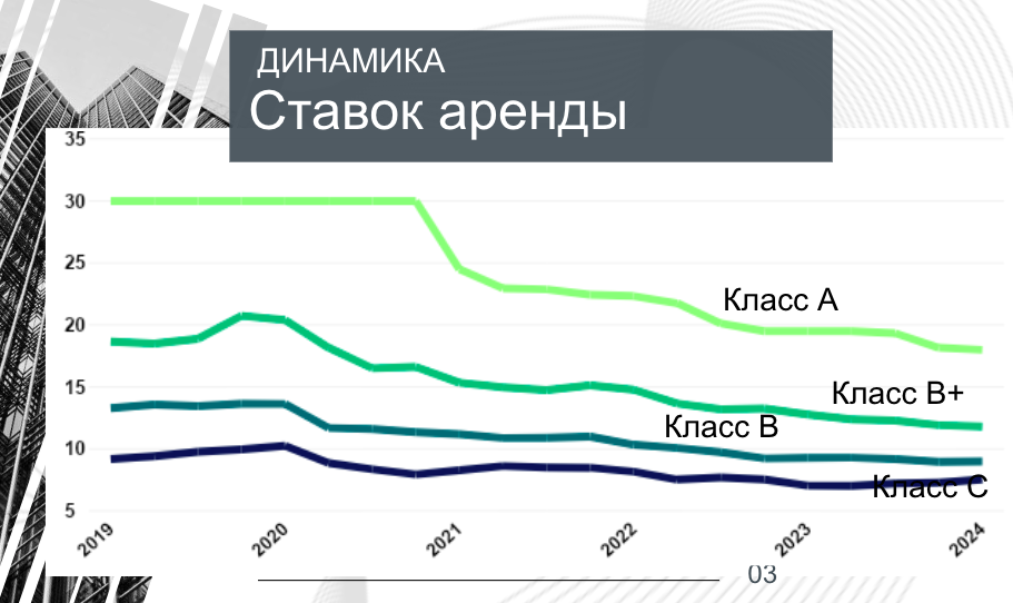 «После переговоров клиент снял офис в 2 раза больше, чем хотел». Что происходит на рынке офисов Минска и как лучше договариваться арендаторам с собственниками