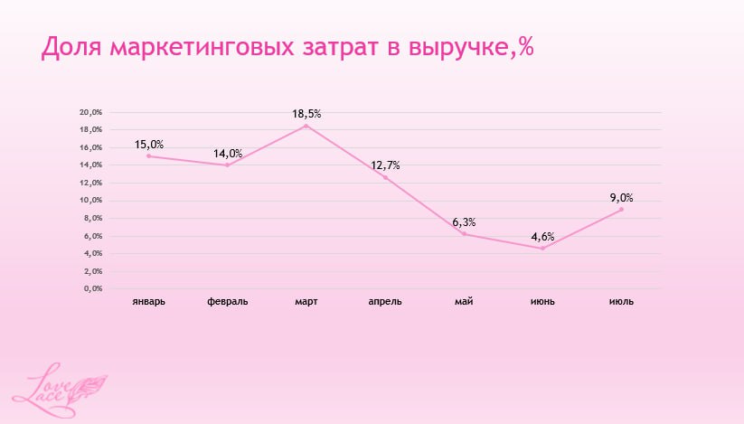 Босс за границей. Как управлять командой в удаленном формате?