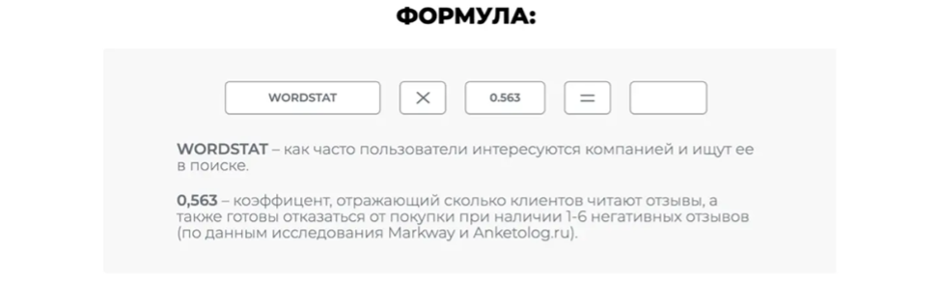 Ущерб от репутации: как негатив сокращает вашу клиентскую базу и снижает прибыль