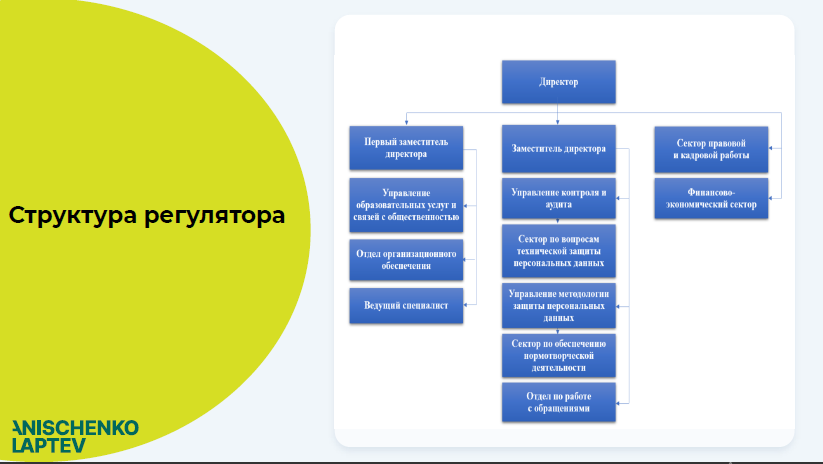 Как компаниям выстраивать политику по защите персональных данных