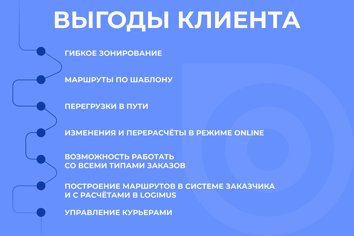 Как автоматизировать процессы в доставке? Разбираем кейс «Доставка24»