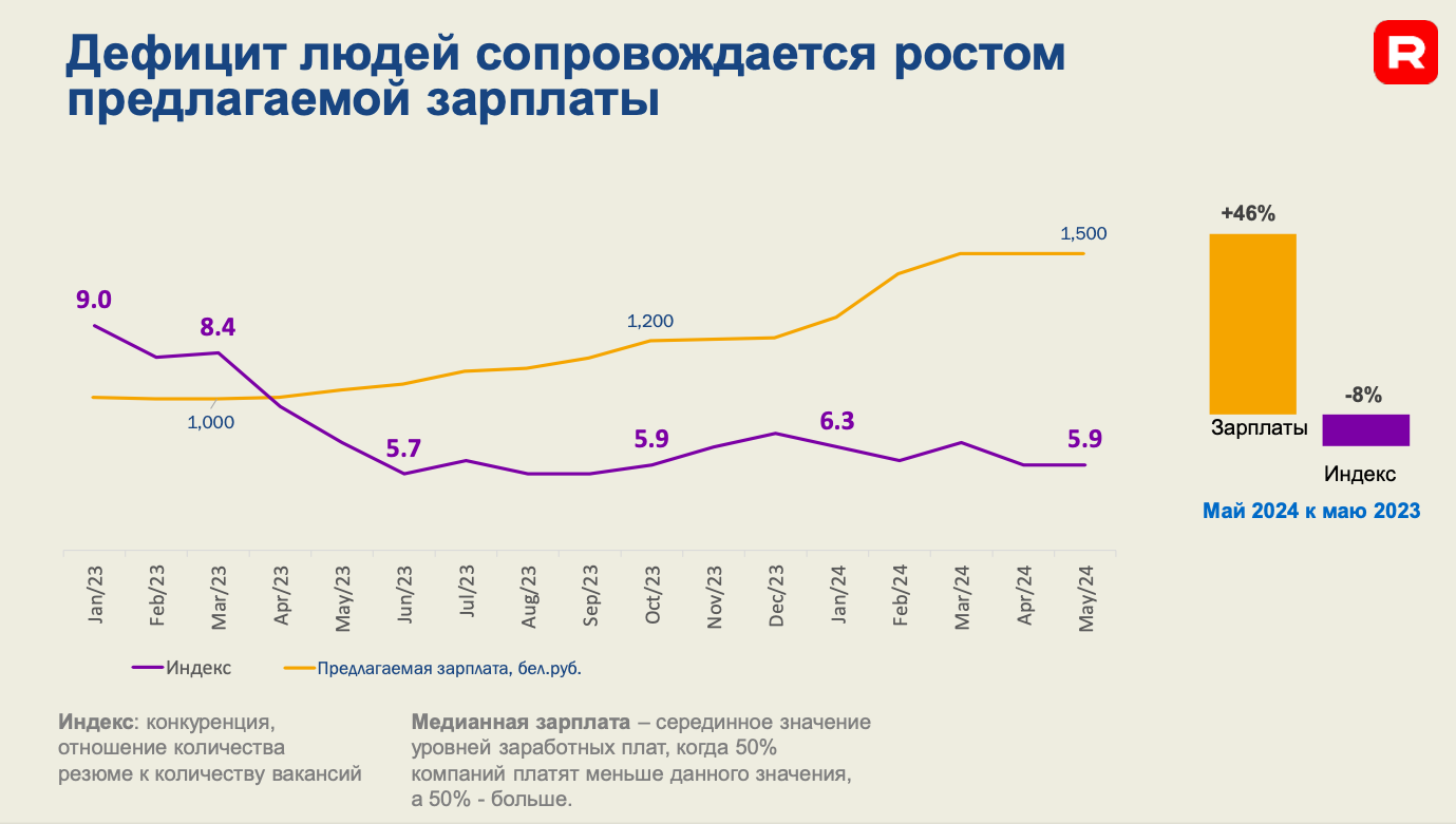 «Мы все ошибались». Как простые данные о сотрудниках помогли крупной компании остановить текучку кадров