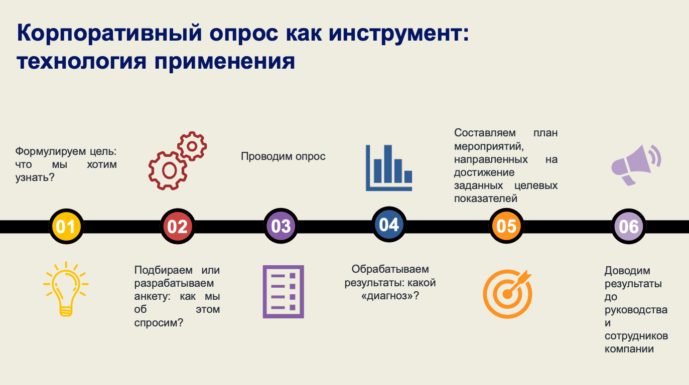 «Мы все ошибались». Как простые данные о сотрудниках помогли крупной компании остановить текучку кадров