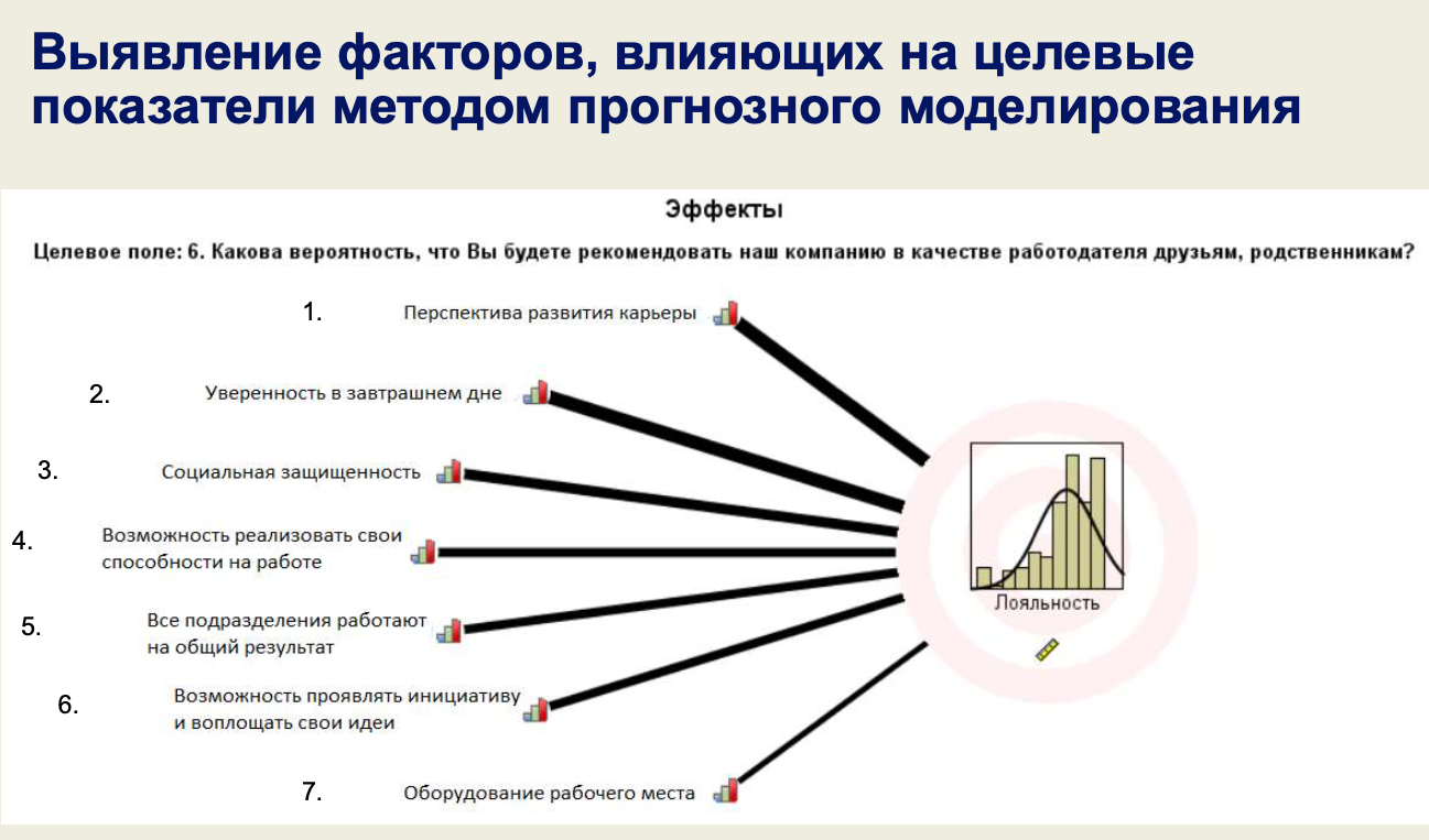 «Мы все ошибались». Как простые данные о сотрудниках помогли крупной компании остановить текучку кадров