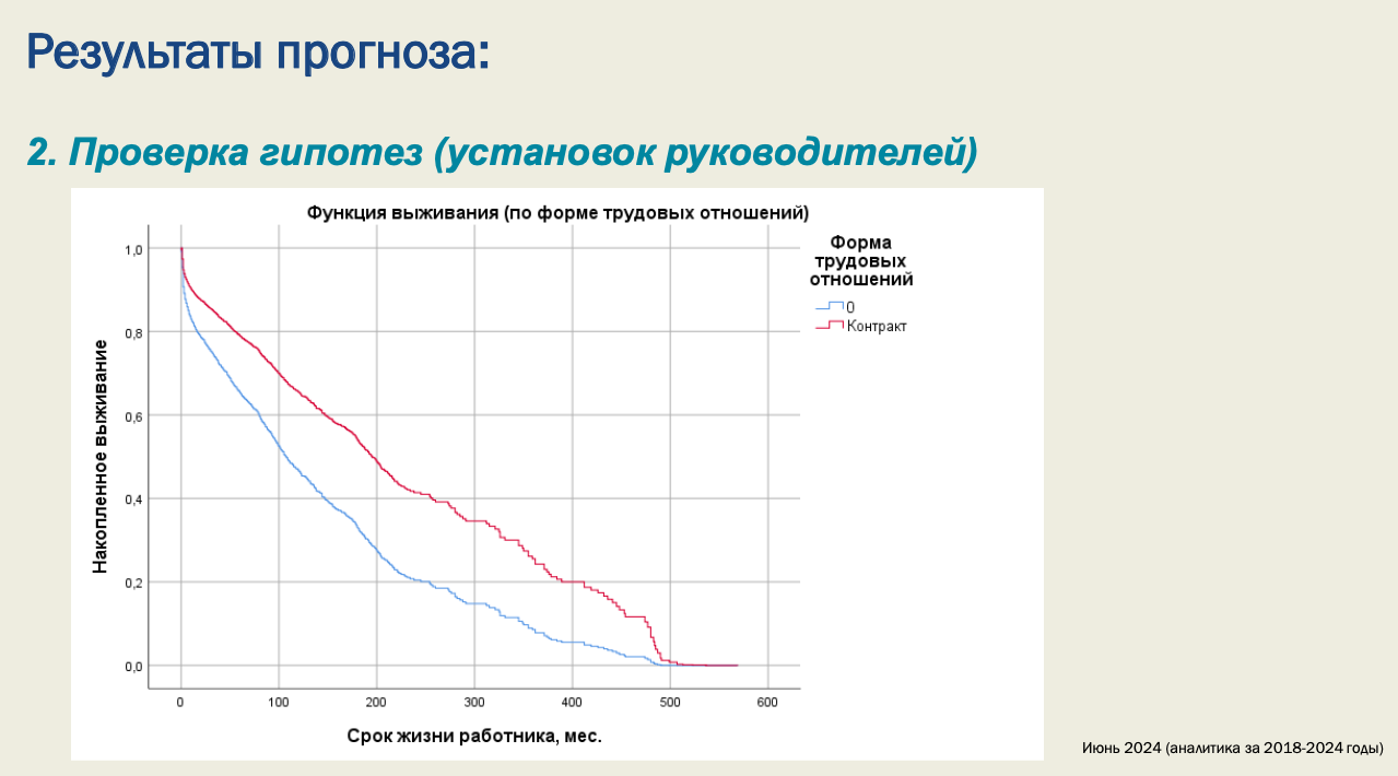 «Мы все ошибались». Как простые данные о сотрудниках помогли крупной компании остановить текучку кадров