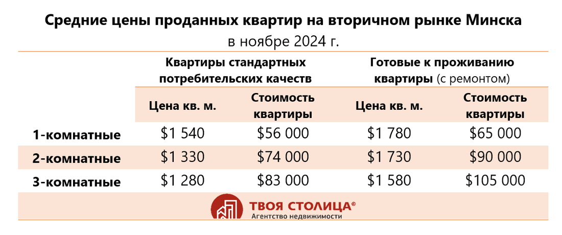 «Продавцам надо идти на уступки». Эксперты — о рынке квартир при выросшем курсе доллара