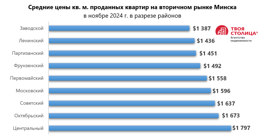 «Продавцам надо идти на уступки». Эксперты — о рынке квартир при выросшем курсе доллара