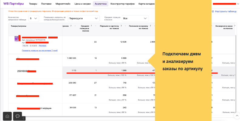 Блогеры и таргет: как эффективно работать с внешним продвижением товаров на маркетплейсах