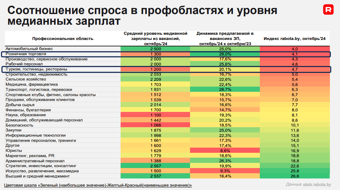 «Компании рекордно повышают зарплаты, а люди все равно хотят больше». Что происходит на рынке труда и как бизнесу выжить в условиях дефицита