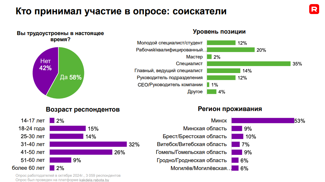 «Компании рекордно повышают зарплаты, а люди все равно хотят больше». Что происходит на рынке труда и как бизнесу выжить в условиях дефицита