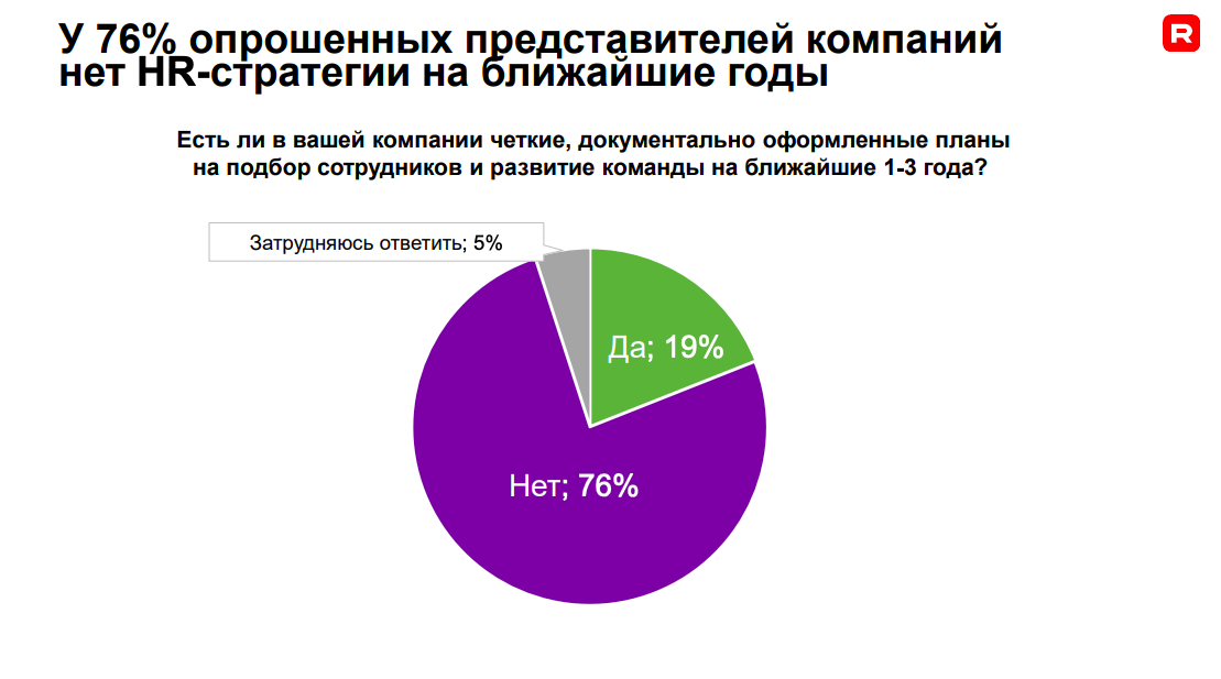 «Компании рекордно повышают зарплаты, а люди все равно хотят больше». Что происходит на рынке труда и как бизнесу выжить в условиях дефицита