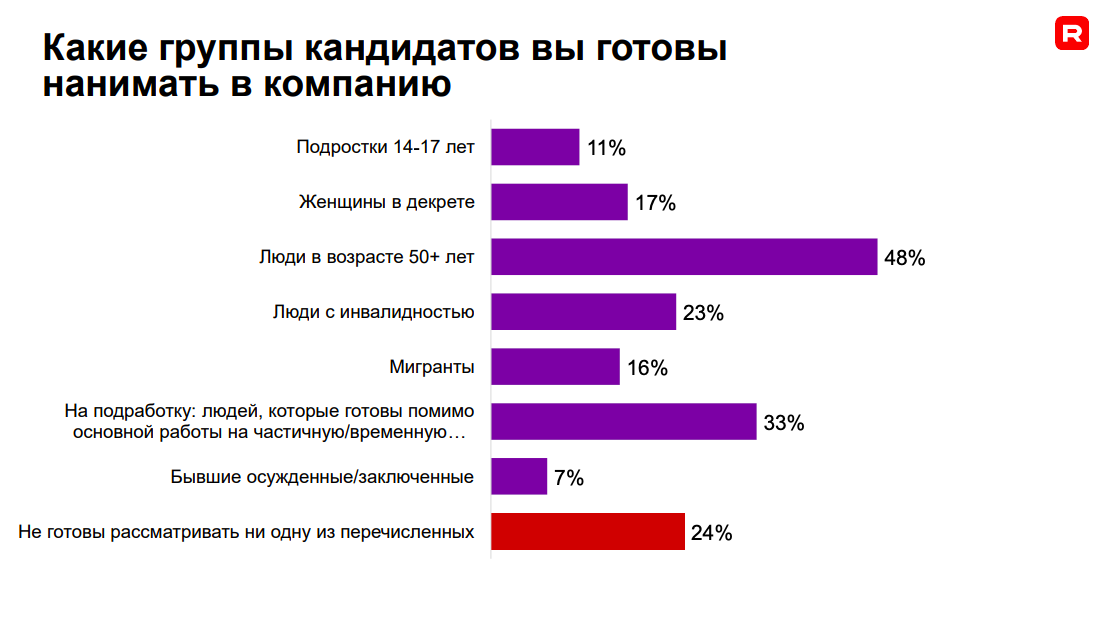 «Компании рекордно повышают зарплаты, а люди все равно хотят больше». Что происходит на рынке труда и как бизнесу выжить в условиях дефицита