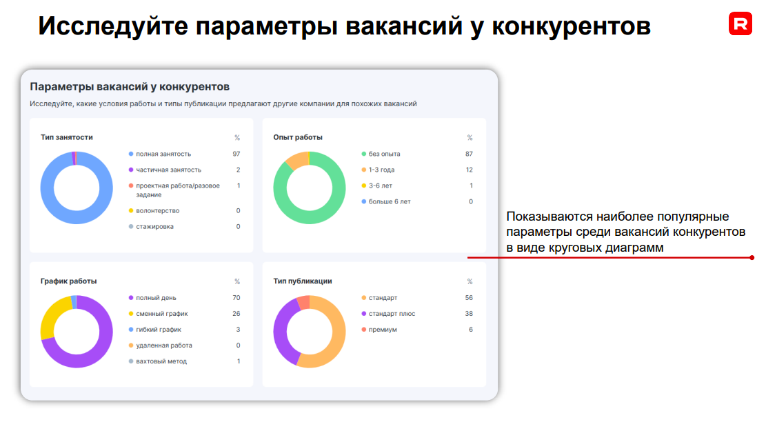 «Компании рекордно повышают зарплаты, а люди все равно хотят больше». Что происходит на рынке труда и как бизнесу выжить в условиях дефицита