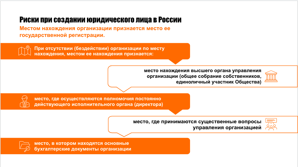 «Могут признать взаимозависимыми, со всеми вытекающими последствиями». Риски открытия компании в России: что нужно знать белорусским предпринимателям
