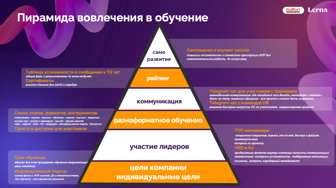 «Зачем мне учиться? Я и так все знаю». Как вовлечь сотрудников в корпоративное обучение