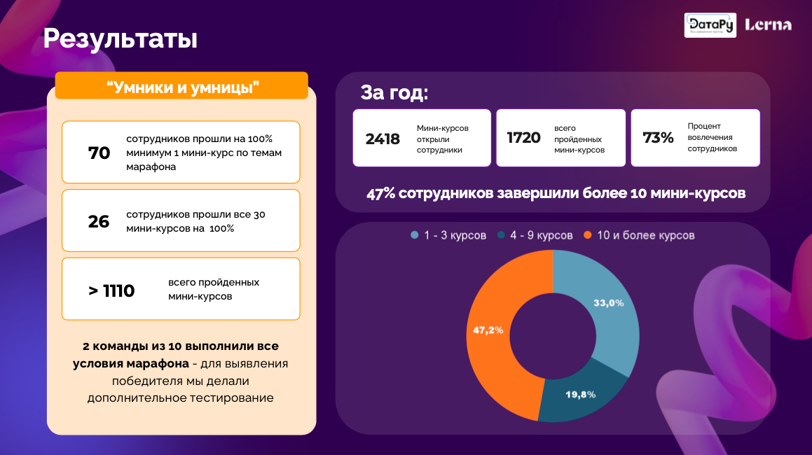 «Зачем мне учиться? Я и так все знаю». Как вовлечь сотрудников в корпоративное обучение