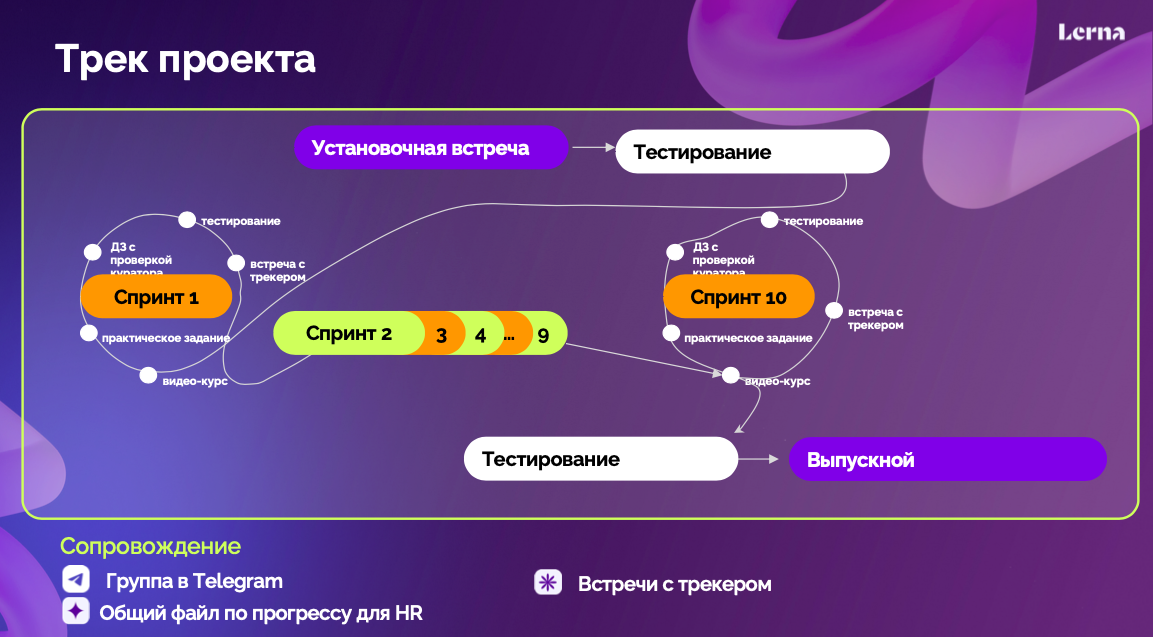 «Зачем мне учиться? Я и так все знаю». Как вовлечь сотрудников в корпоративное обучение