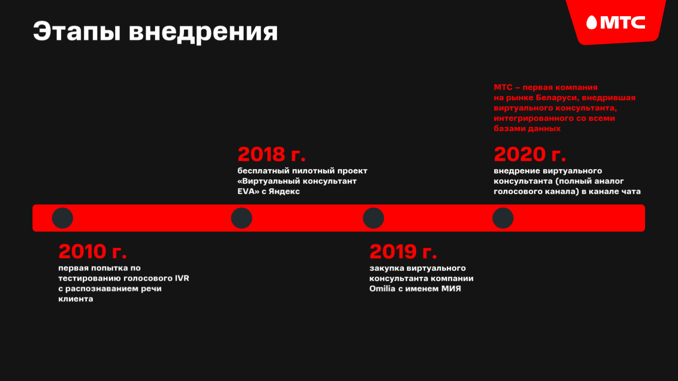 «Сначала разгрузили сотрудников контакт-центра, а теперь зарабатываем с его помощью миллионы рублей». Топ-менеджер МТС откровенно рассказал, как компания внедряла виртуального помощника, когда никто в это не верил