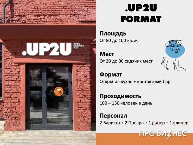 AI-приложение или загородный комплекс: в какие бизнесы можно вложить деньги прямо сейчас