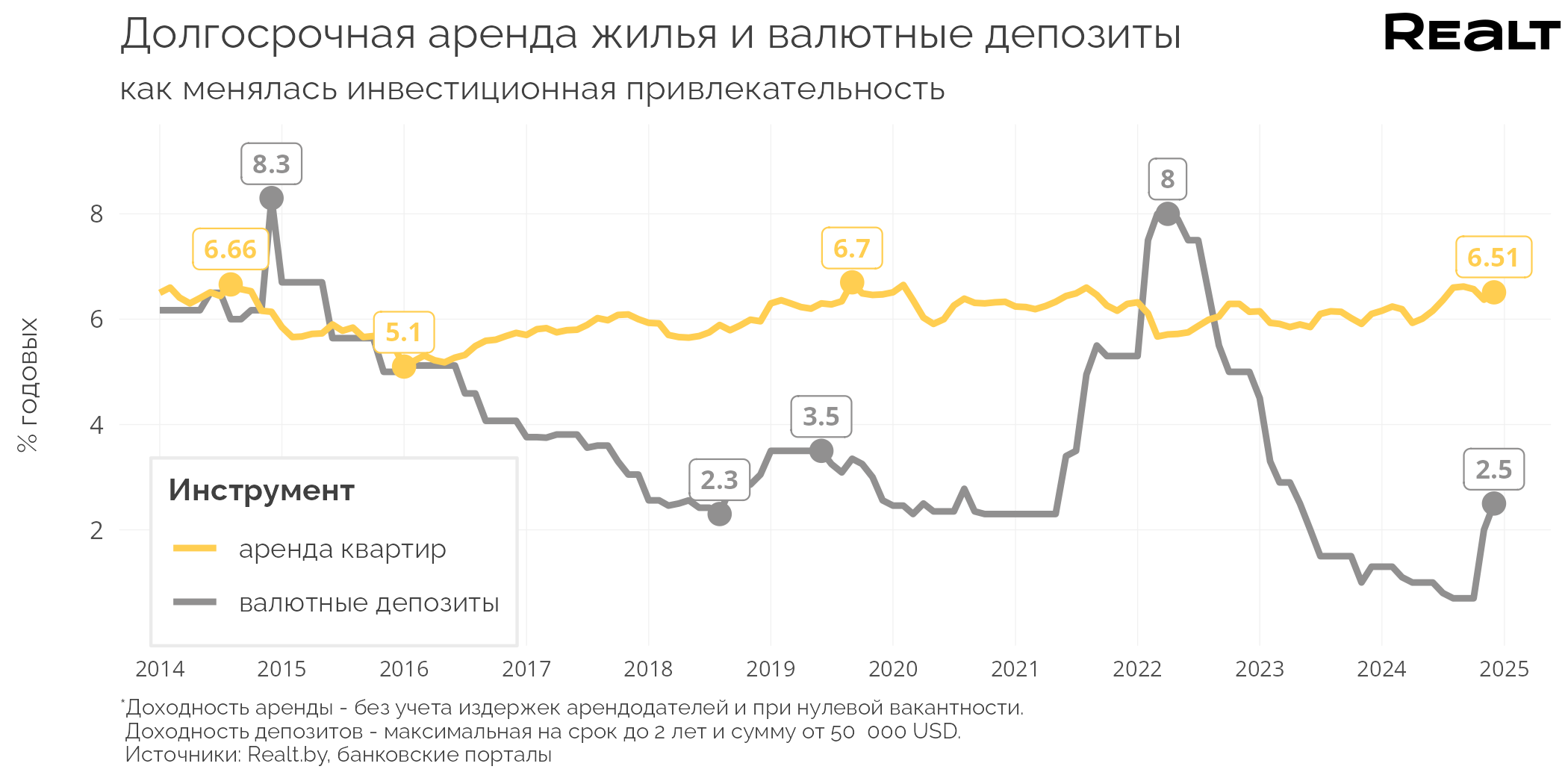 Цены — космос. А почему? Что творится с арендой квартир в Минске (аналитика Realt)