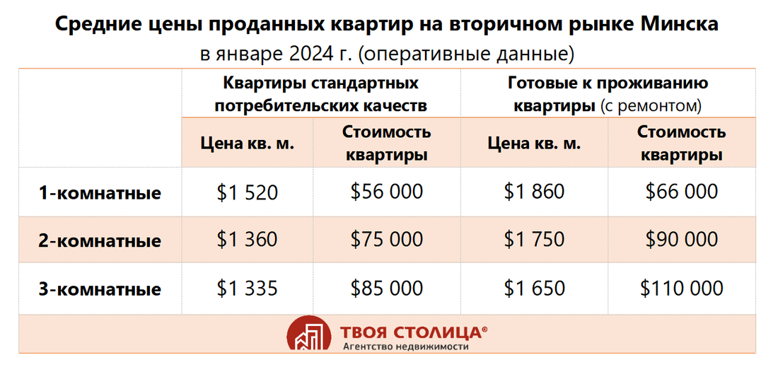 Топ среди запросов — двушки в хрущевках. Эксперты рассказали, что сейчас происходит с квартирами