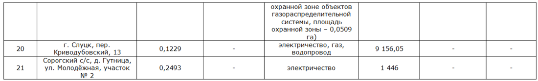 Первый рекорд года – участок под Минском продали за 115 тысяч долларов. Итоги земельного аукциона
