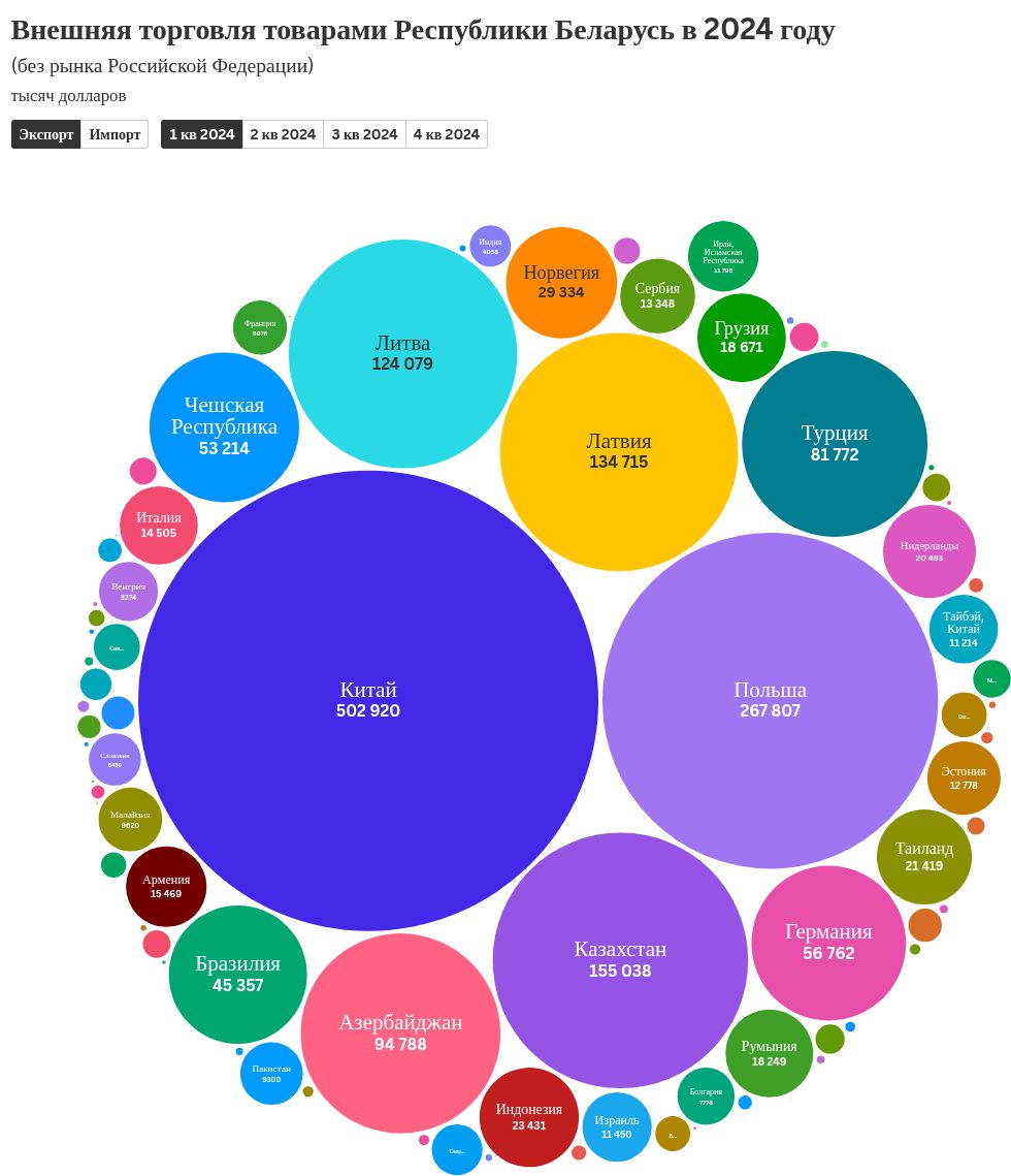 hierarchy visualization
