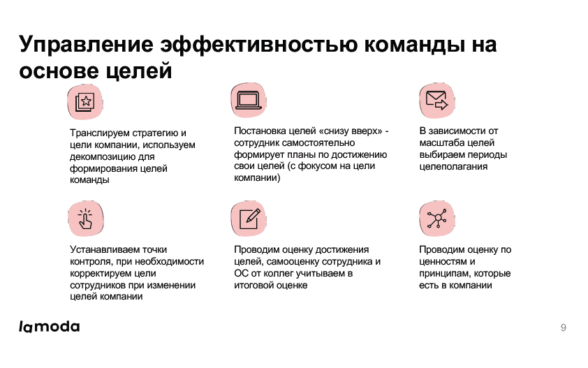 Найм, удержание, мотивация сотрудников: опыт LamodaBelarus