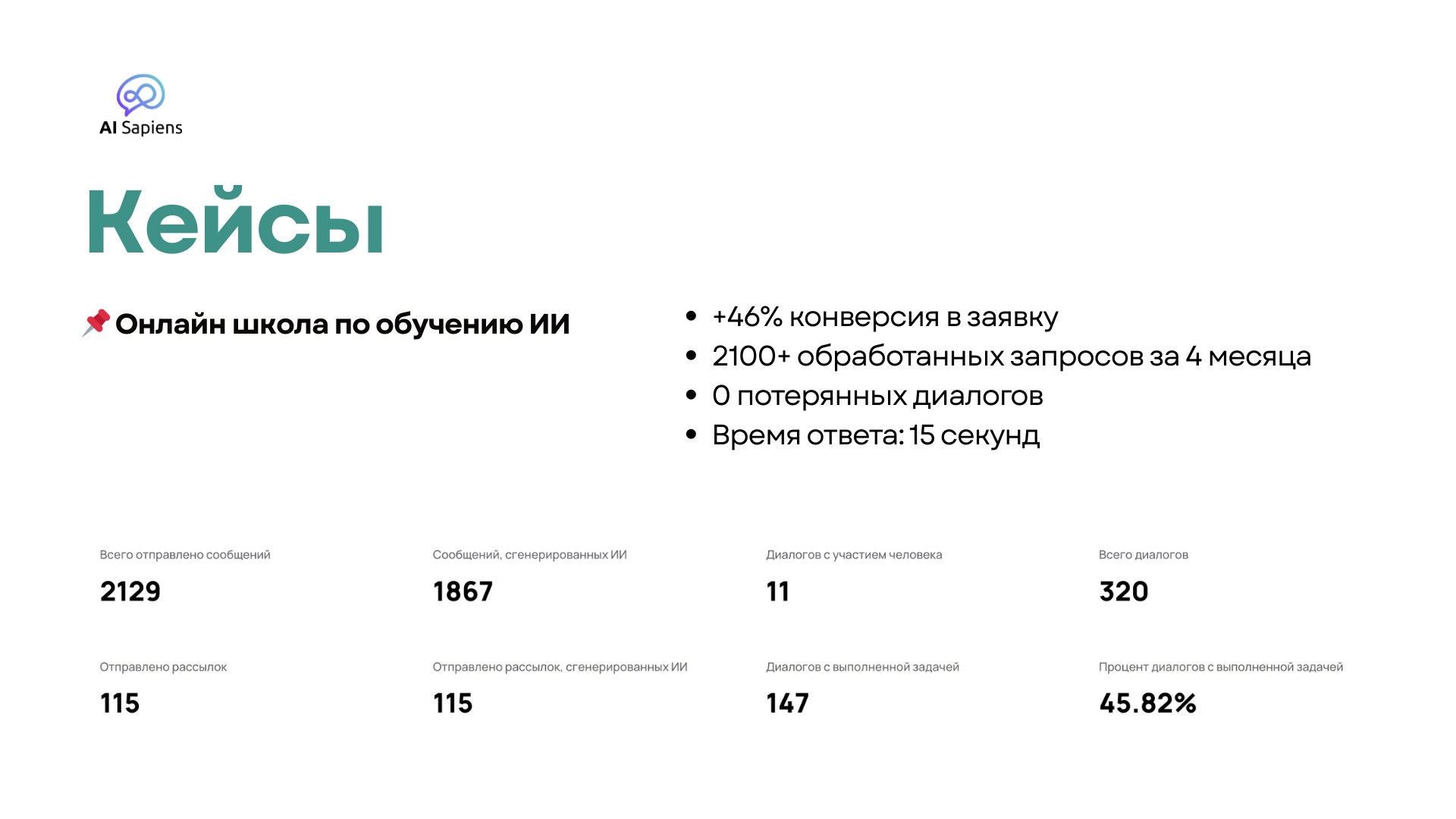 «Без ясной цели вы рискуете потратить деньги на красивую, но бесполезную игрушку». Почему внедрение ИИ в бизнес не может стоить дешево и не гарантирует рост выручки